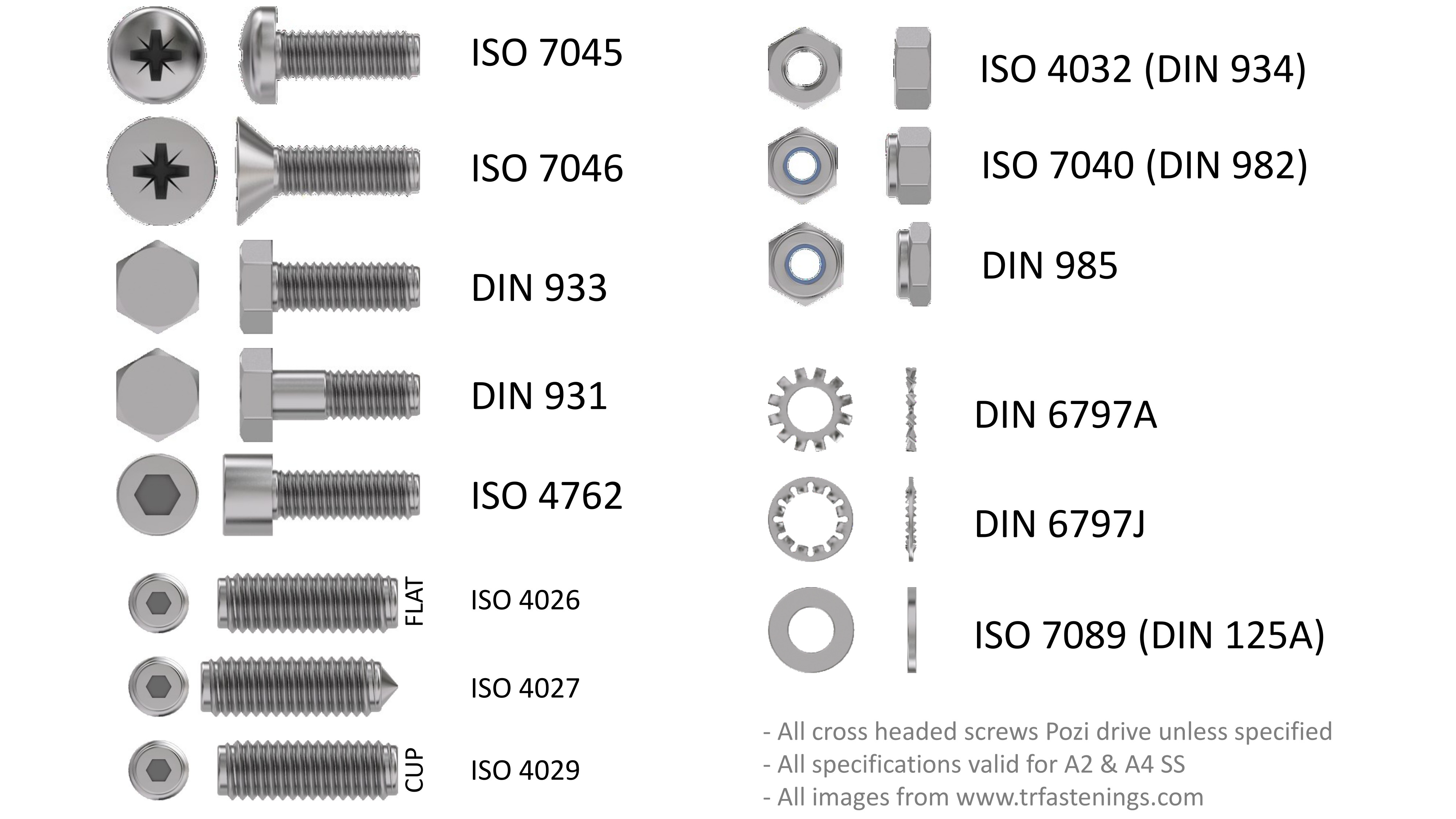 Check out TR Fastenings for more products. Their website's great!